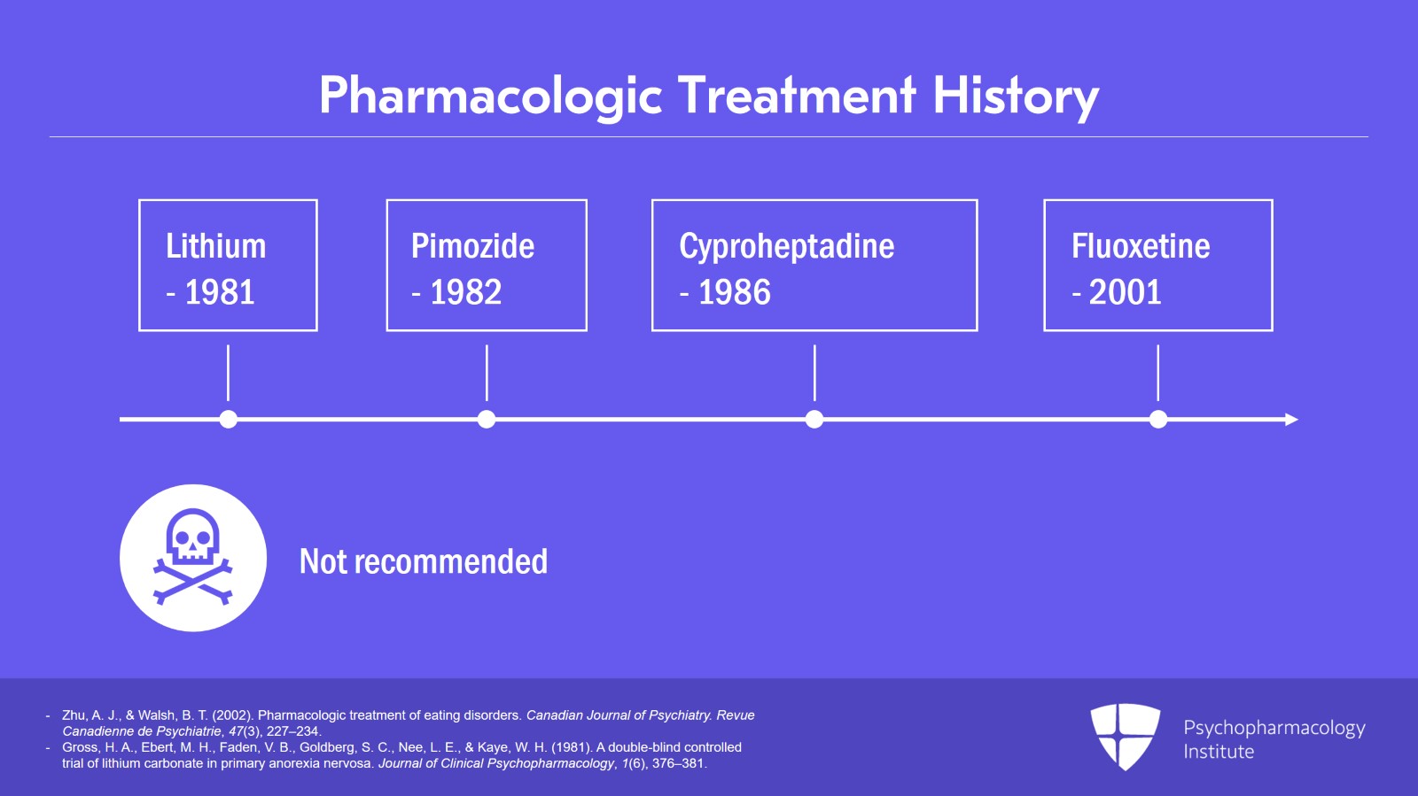 Never Too Thin: Anorexia Nervosa (AN) Diagnosis and Overview of Pharmacological Treatment Slide 6 of 13