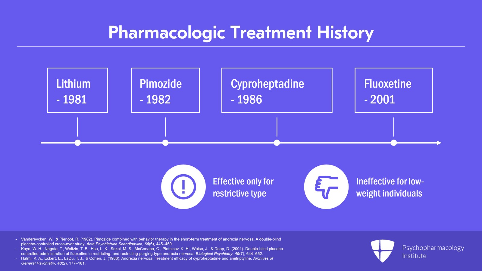 Never Too Thin: Anorexia Nervosa (AN) Diagnosis and Overview of Pharmacological Treatment Slide 7 of 13