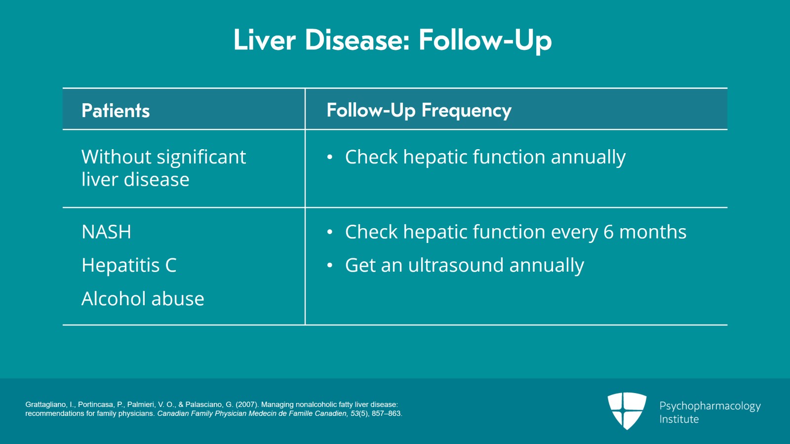 Diagnosis and Impact on Drug Metabolism of Nonalcoholic Fatty Liver Disease: Steatosis and Nonalcoholic Steatohepatitis Slide 12 of 15