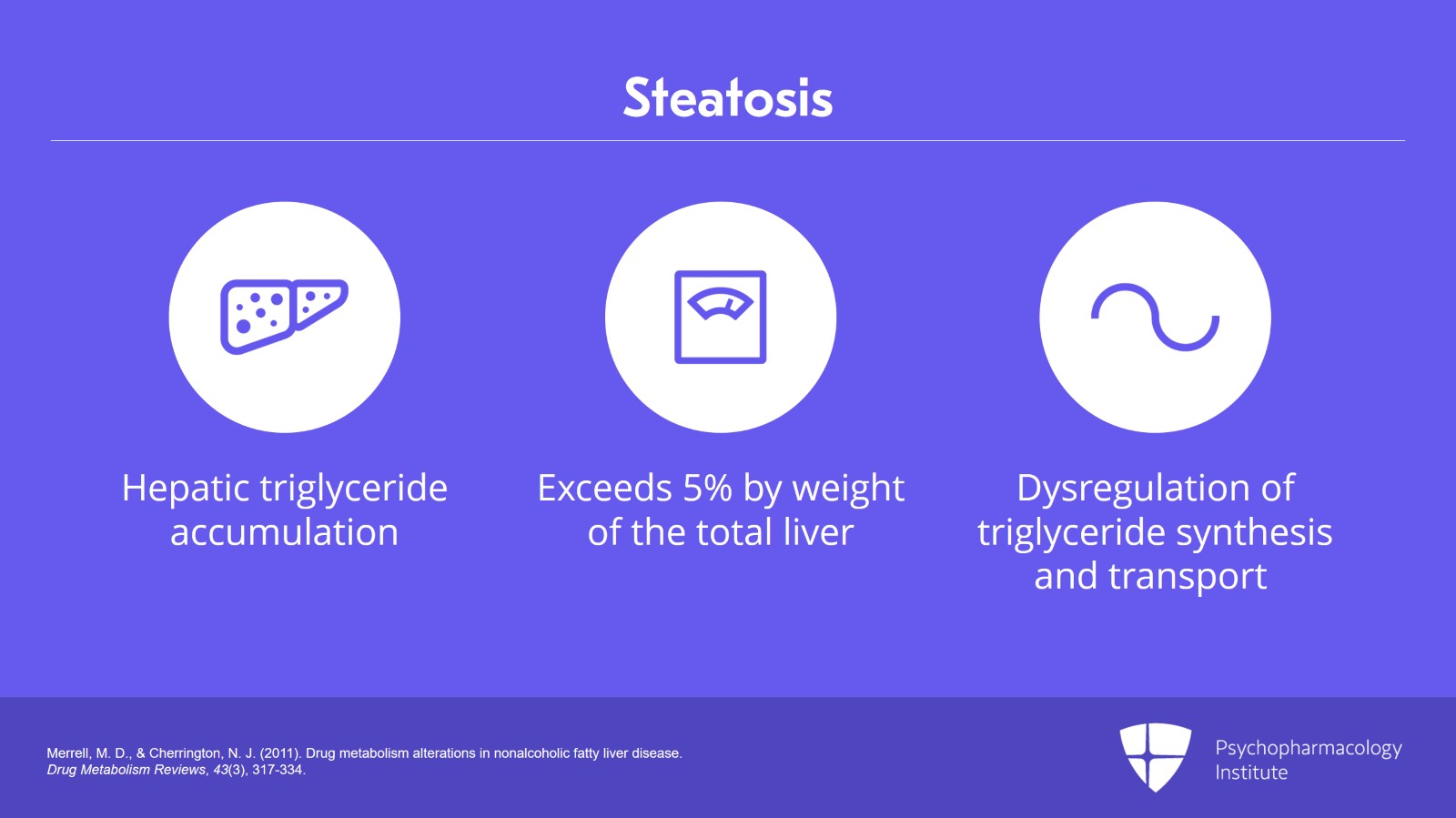 Diagnosis and Impact on Drug Metabolism of Nonalcoholic Fatty Liver Disease: Steatosis and Nonalcoholic Steatohepatitis Slide 3 of 15