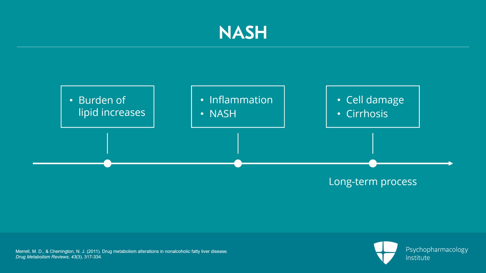 Diagnosis and Impact on Drug Metabolism of Nonalcoholic Fatty Liver Disease: Steatosis and Nonalcoholic Steatohepatitis Slide 5 of 15