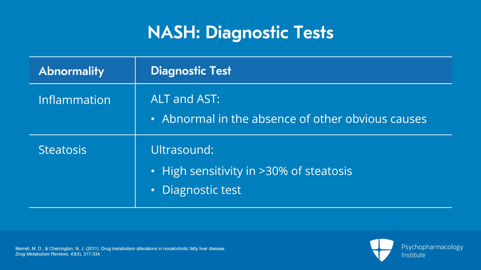 Diagnosis and Impact on Drug Metabolism of Nonalcoholic Fatty Liver Disease: Steatosis and Nonalcoholic Steatohepatitis Slide 7 of 15
