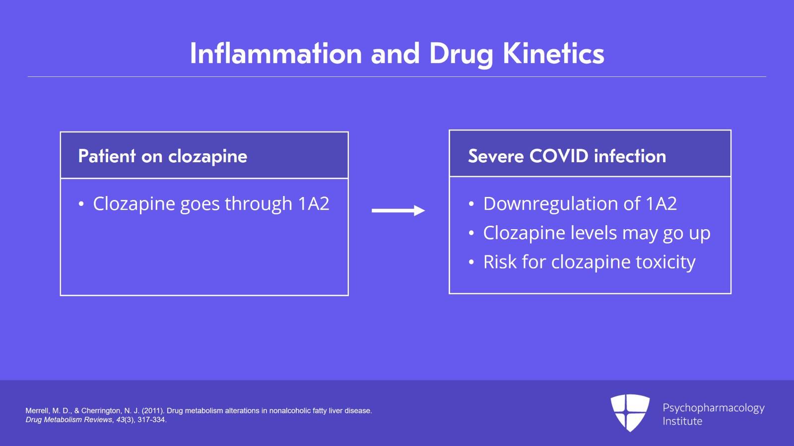 Diagnosis and Impact on Drug Metabolism of Nonalcoholic Fatty Liver Disease: Steatosis and Nonalcoholic Steatohepatitis Slide 9 of 15