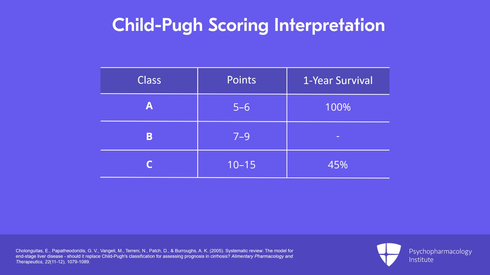 Rating Scales for Hepatic Dysfunction: Child-Pugh Slide 7 of 19