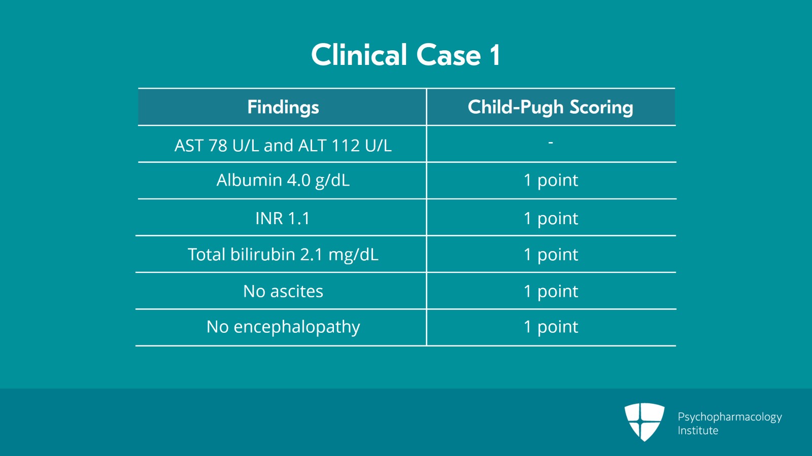 Rating Scales for Hepatic Dysfunction: Child-Pugh Slide 9 of 19