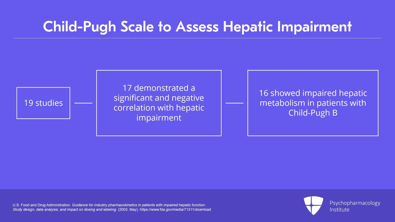 The Importance of Child-Pugh Classification for Staging Hepatic Impairment Slide 4 of 10