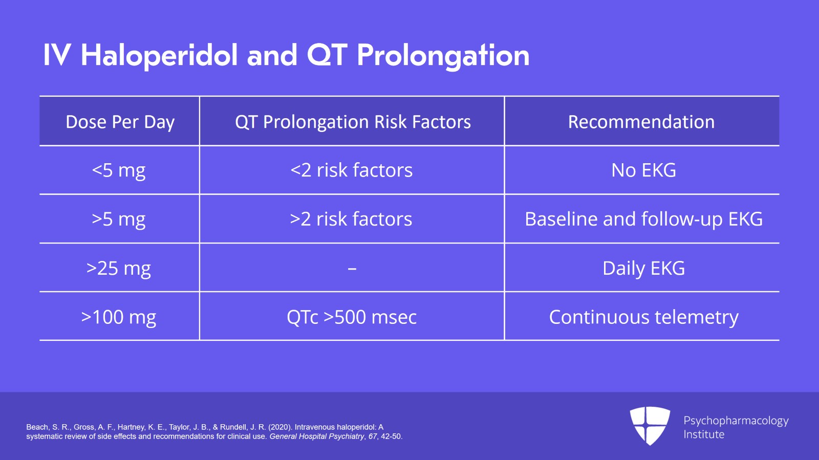 Haloperidol, Chlorpromazine, and Atypical Antipsychotics for Managing Delirium Slide 11 of 26