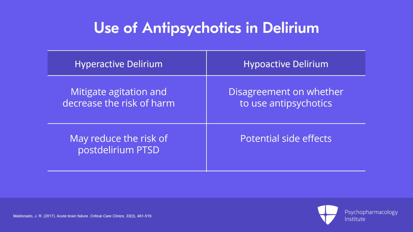 Haloperidol, Chlorpromazine, and Atypical Antipsychotics for Managing Delirium Slide 3 of 26