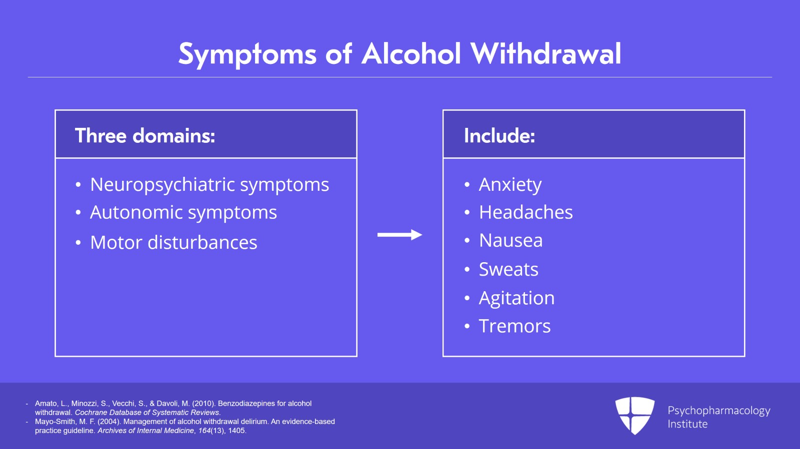 Consequences of Alcohol Use Disorder: Withdrawal Slide 3 of 17