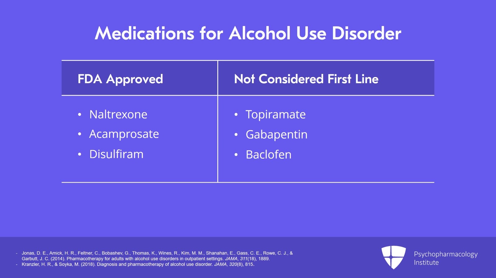 Clinical Principles on Managing Alcohol Use Disorder Slide 3 of 11