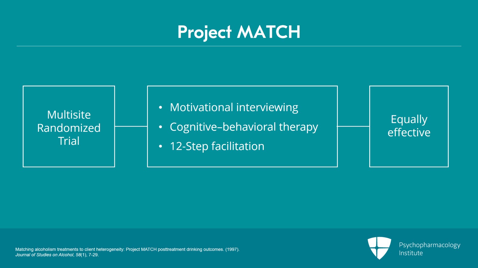 Clinical Principles on Managing Alcohol Use Disorder Slide 5 of 11