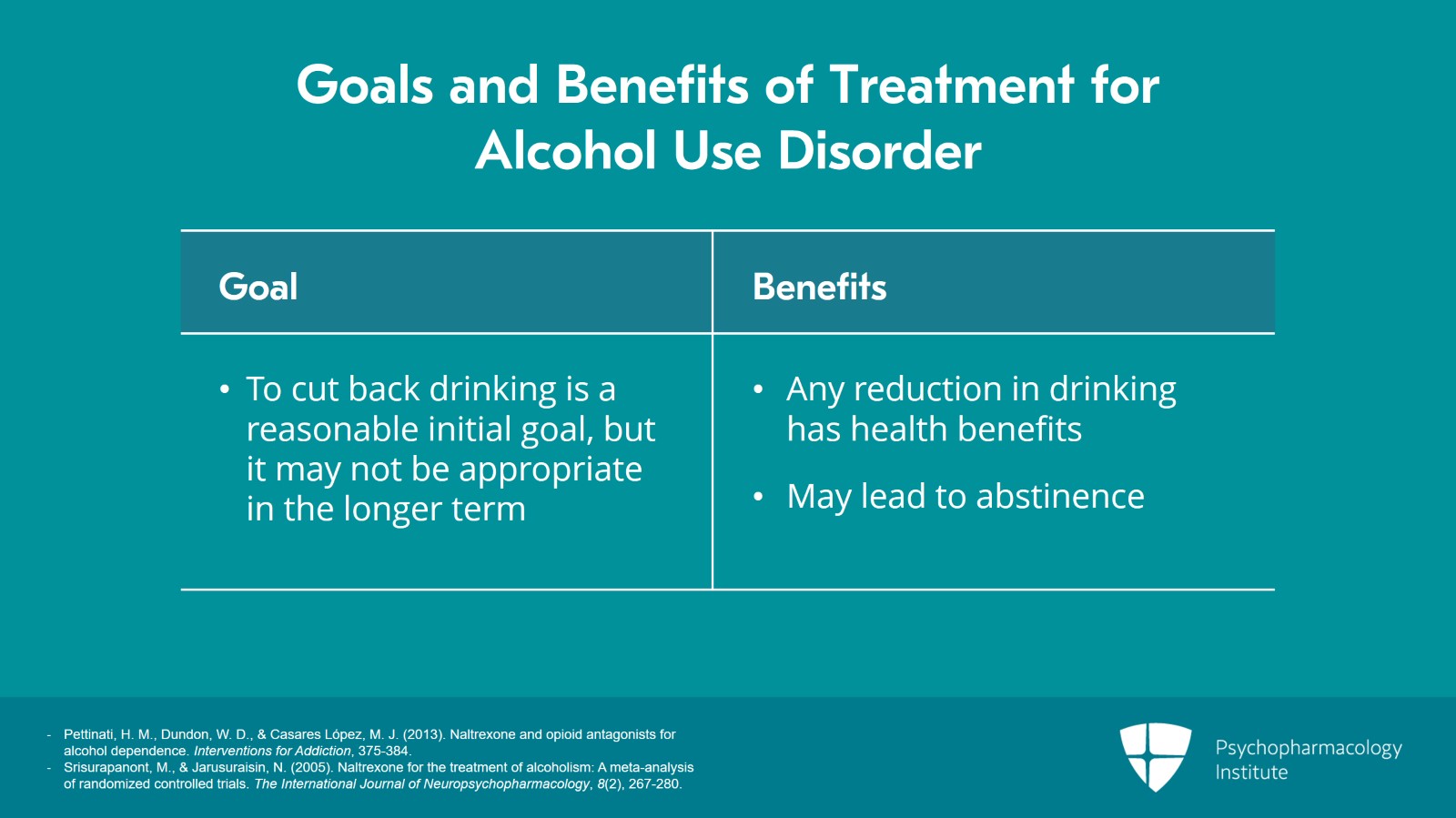 Pharmacology in Alcohol Use Disorder: Naltrexone, Acamprosate, and Disulfiram Slide 11 of 25