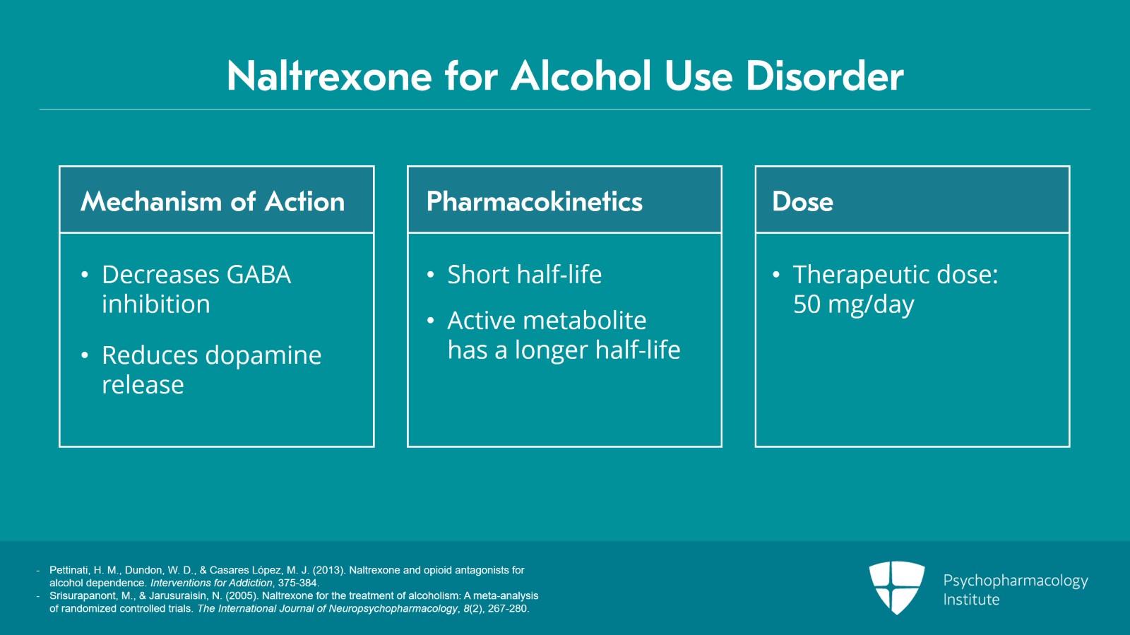 Pharmacology in Alcohol Use Disorder: Naltrexone, Acamprosate, and Disulfiram Slide 4 of 25