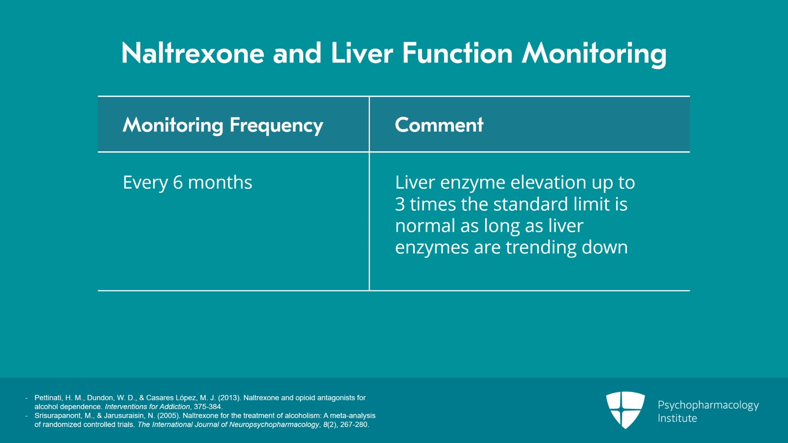 Pharmacology in Alcohol Use Disorder: Naltrexone, Acamprosate, and Disulfiram Slide 7 of 25