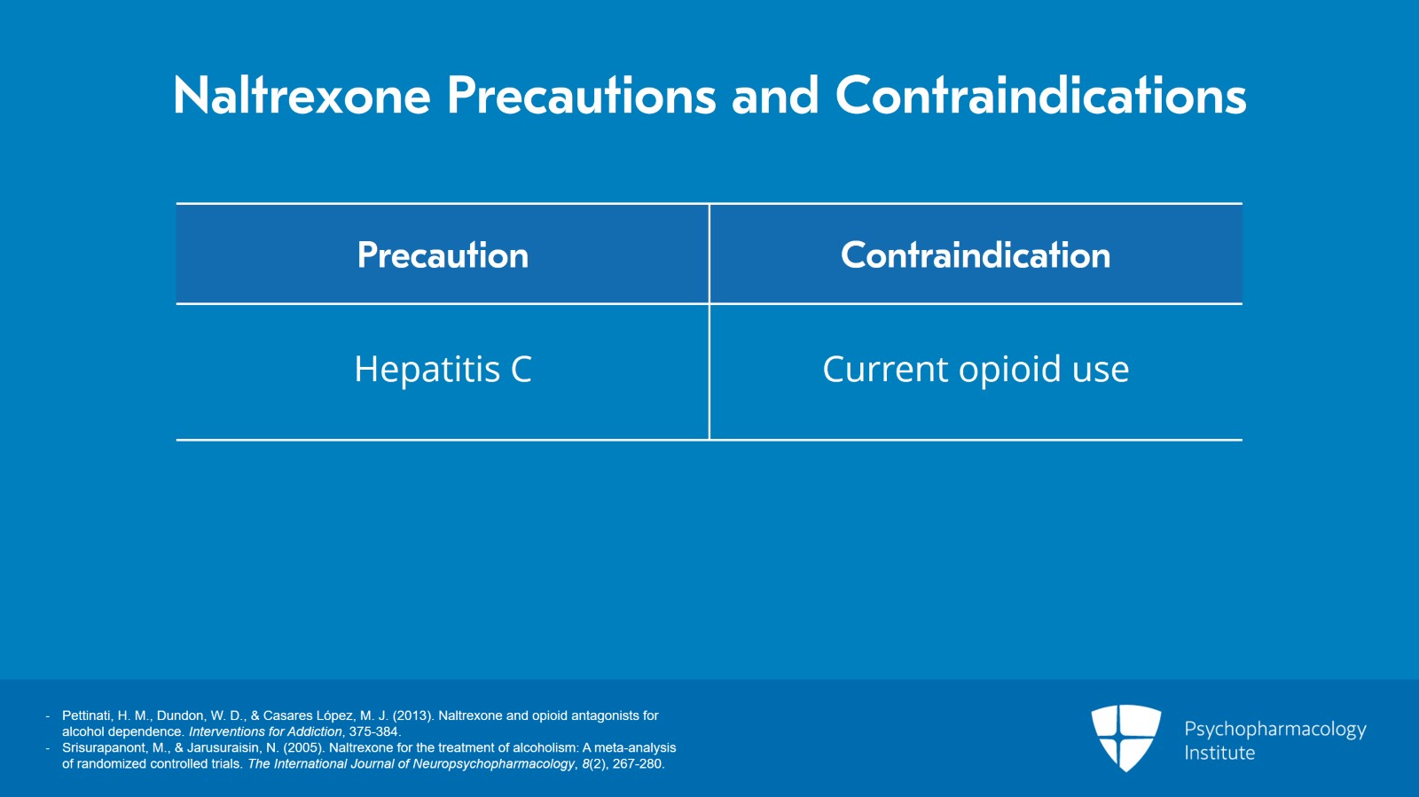 Pharmacology in Alcohol Use Disorder: Naltrexone, Acamprosate, and Disulfiram Slide 8 of 25