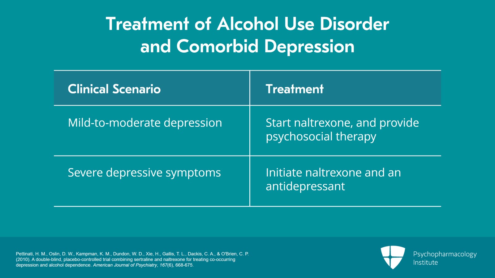 Psychiatric Comorbidities With Alcohol Use Disorder: Prevalence and Management Slide 15 of 20