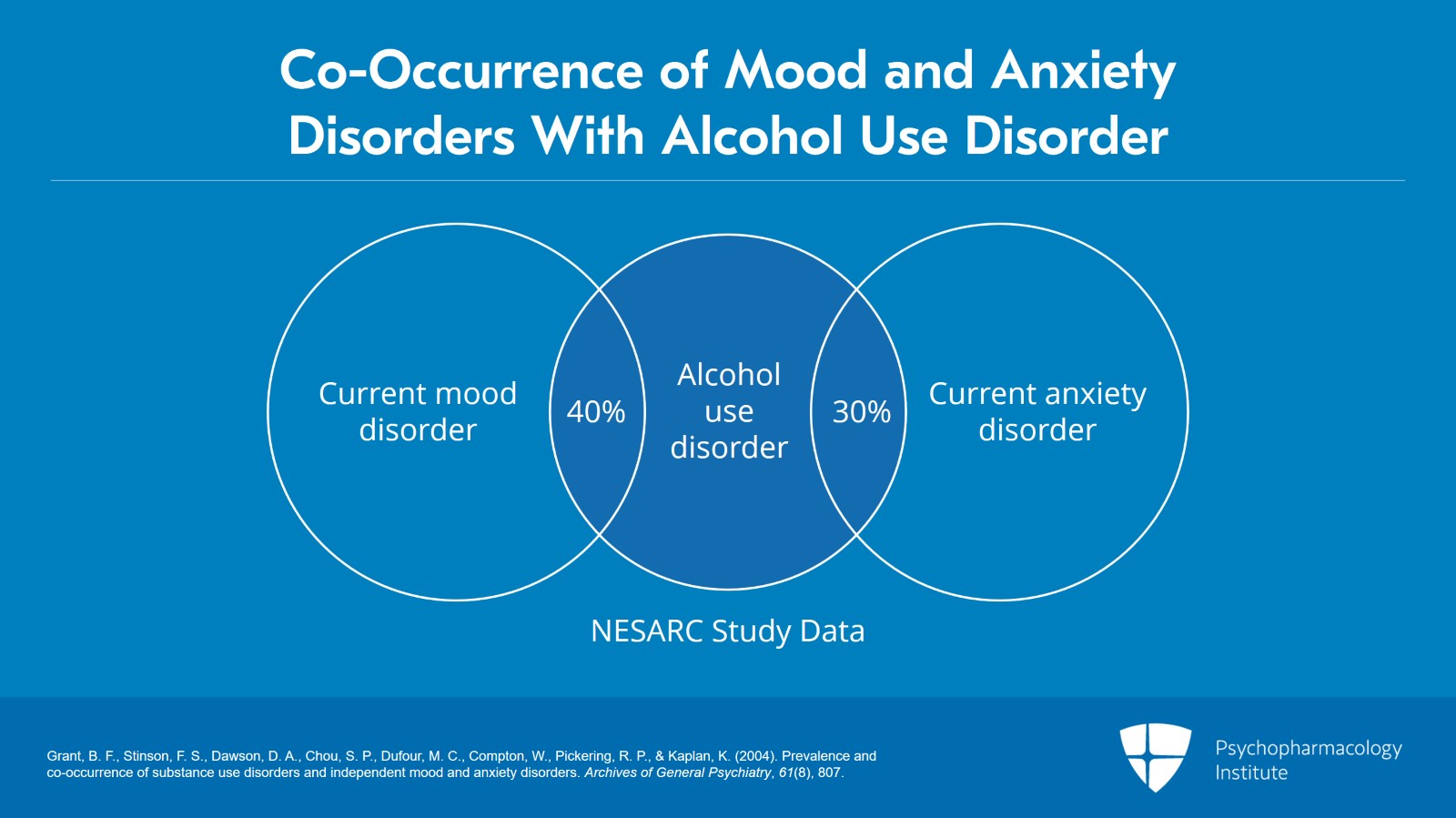 Psychiatric Comorbidities With Alcohol Use Disorder: Prevalence and Management Slide 2 of 20