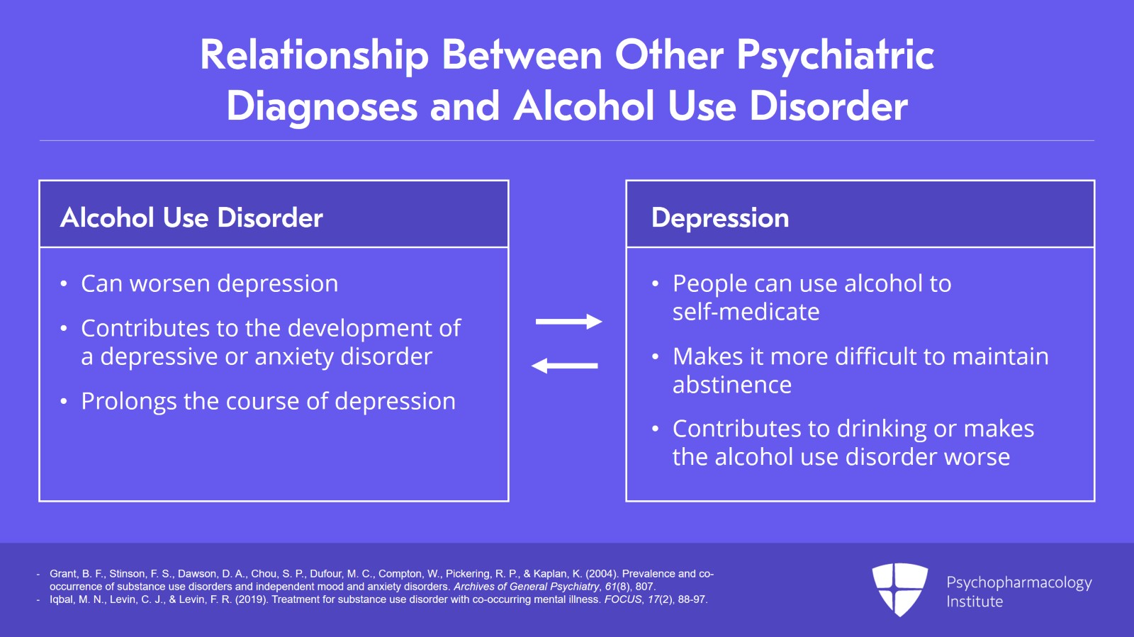 Psychiatric Comorbidities With Alcohol Use Disorder: Prevalence and Management Slide 3 of 20