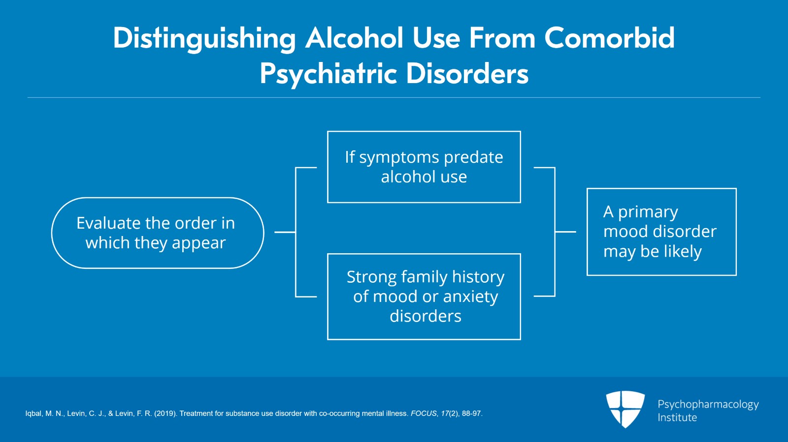 Psychiatric Comorbidities With Alcohol Use Disorder: Prevalence and Management Slide 6 of 20