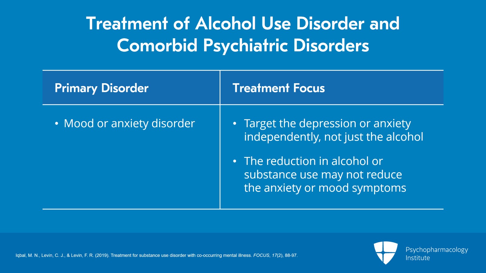 Psychiatric Comorbidities With Alcohol Use Disorder: Prevalence and Management Slide 9 of 20