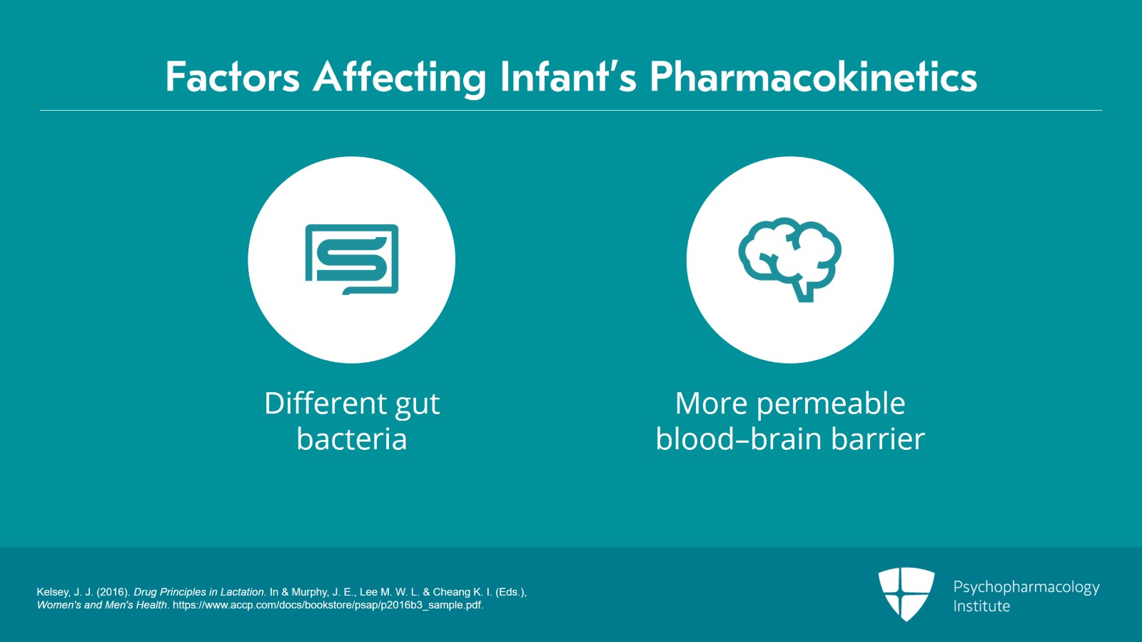 Medications During Breastfeeding: Guidelines and Labels Slide 10 of 25