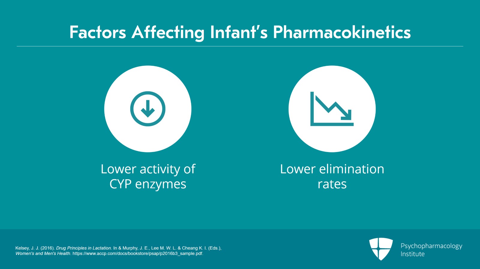 Medications During Breastfeeding: Guidelines and Labels Slide 11 of 25