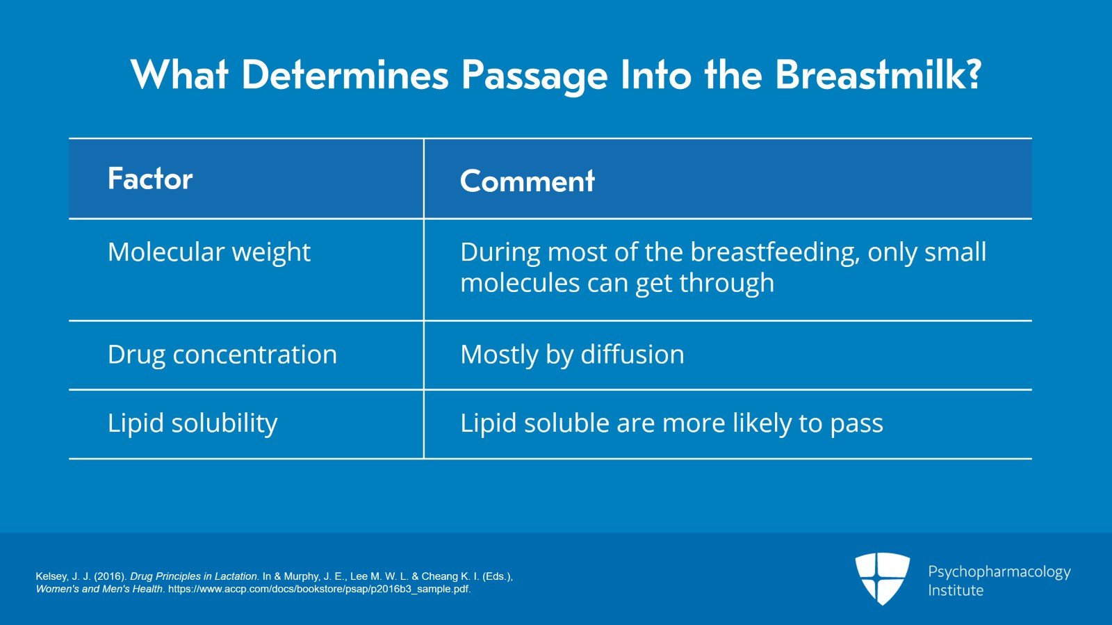 Medications During Breastfeeding: Guidelines and Labels Slide 2 of 25