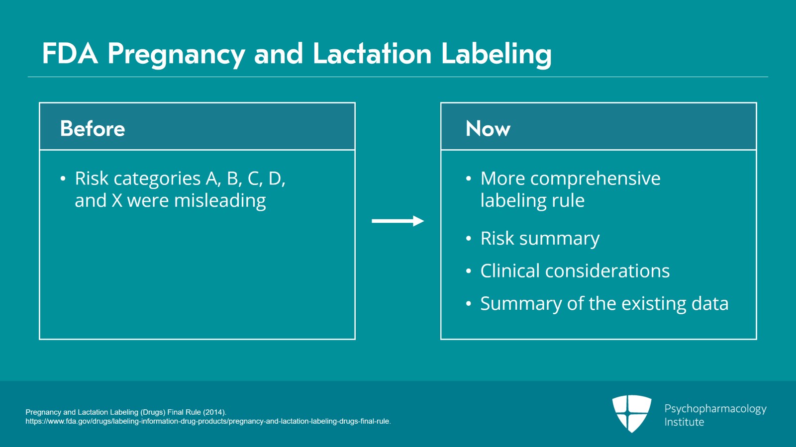 Medications During Breastfeeding: Guidelines and Labels Slide 21 of 25