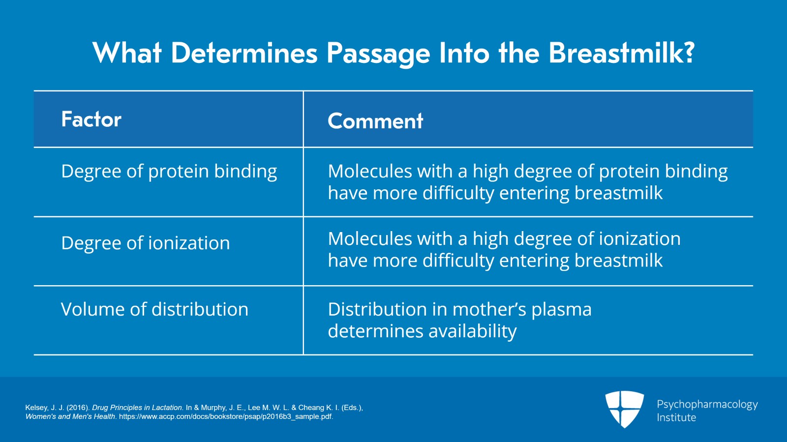 Medications During Breastfeeding: Guidelines and Labels Slide 3 of 25