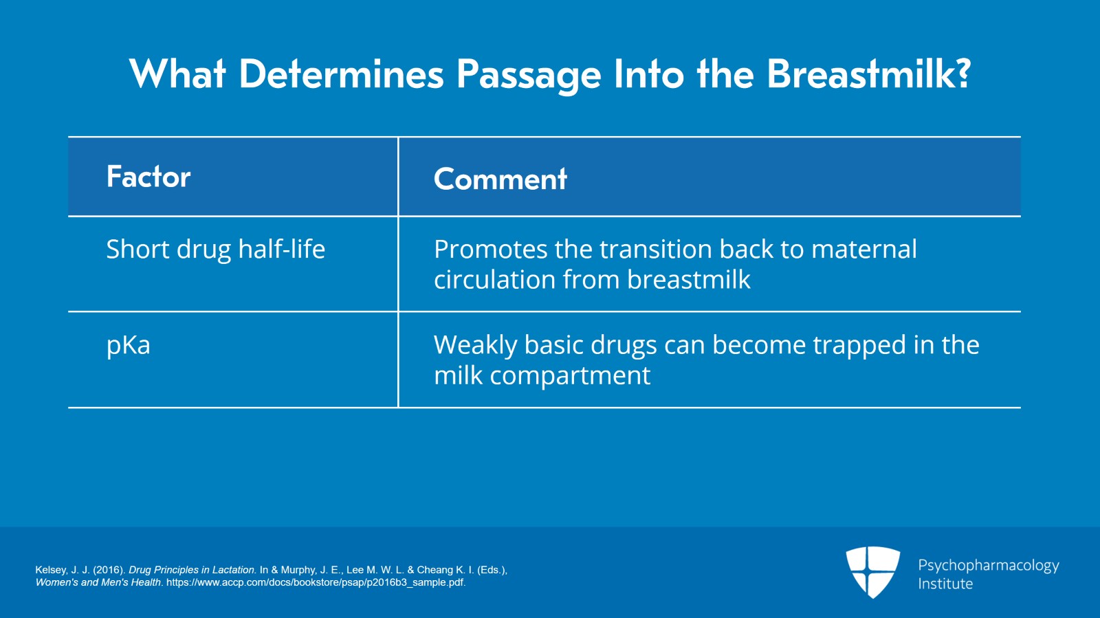 Medications During Breastfeeding: Guidelines and Labels Slide 4 of 25