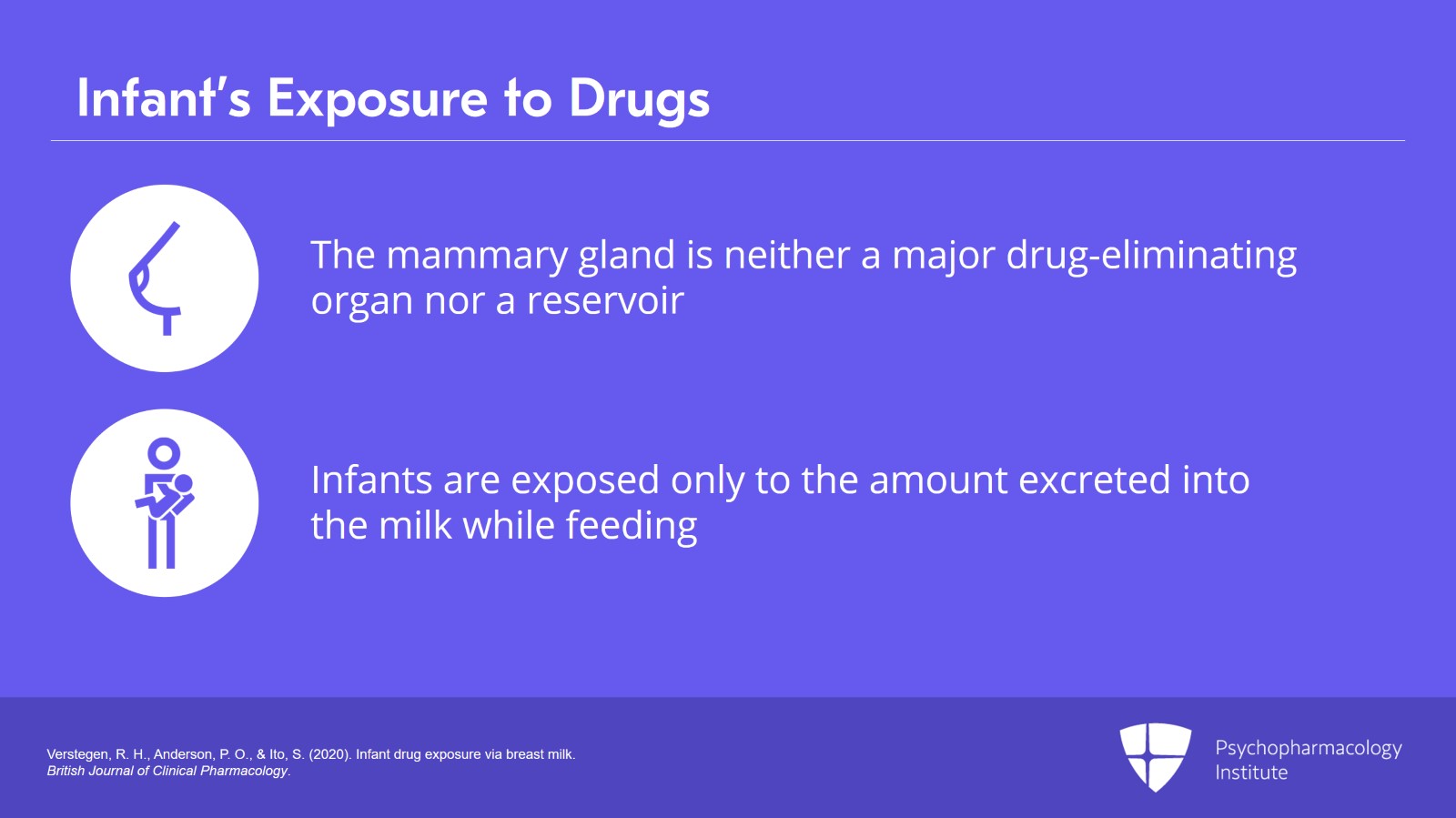 Medications During Breastfeeding: Guidelines and Labels Slide 8 of 25