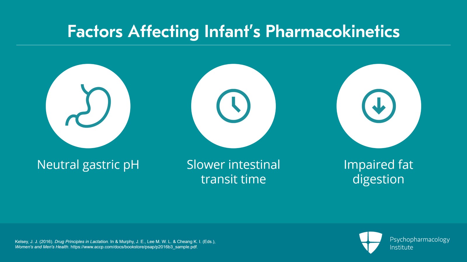 Medications During Breastfeeding: Guidelines and Labels Slide 9 of 25