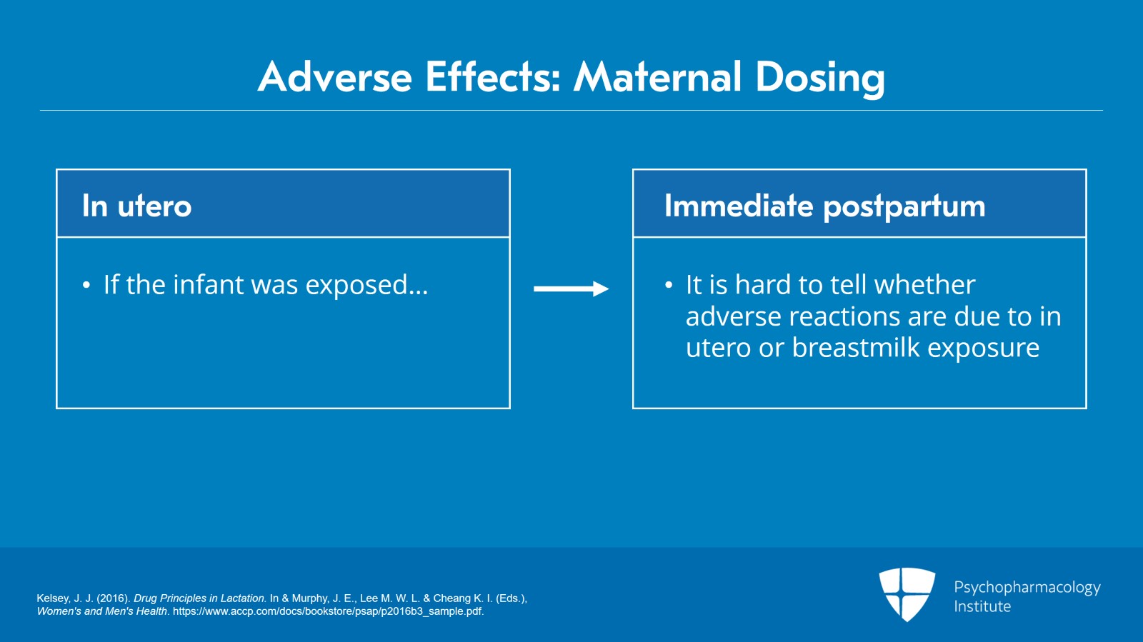Drug Use in Breastfeeding and Adverse Effects Slide 9 of 12