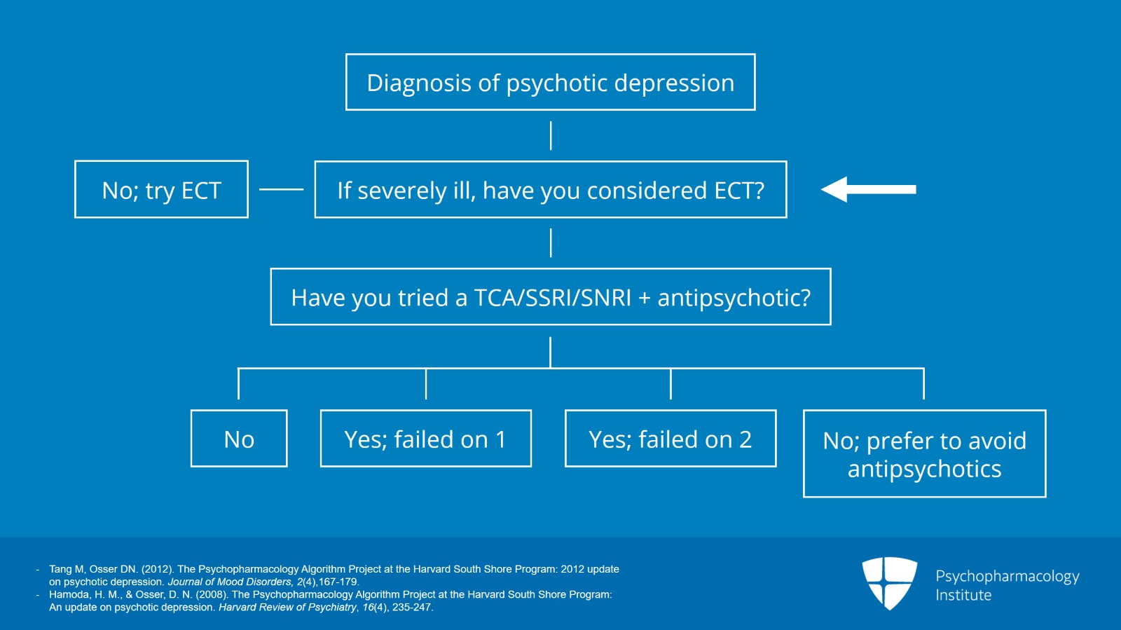 Node 1: ECT for Severely Ill Patients Slide 2 of 12