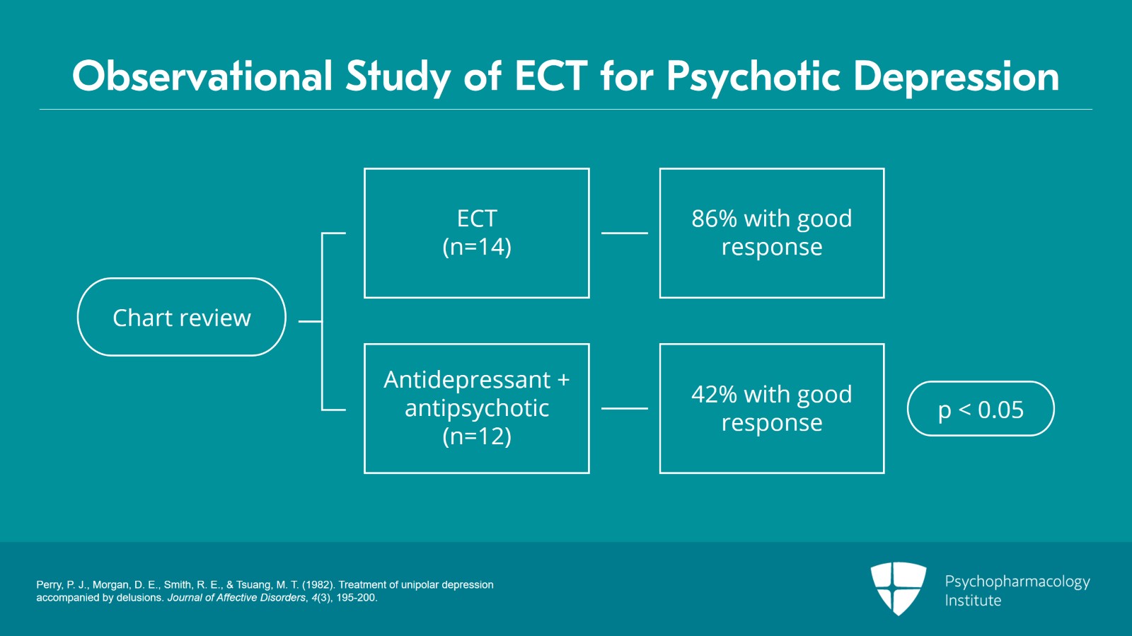 Node 1: ECT for Severely Ill Patients Slide 5 of 12