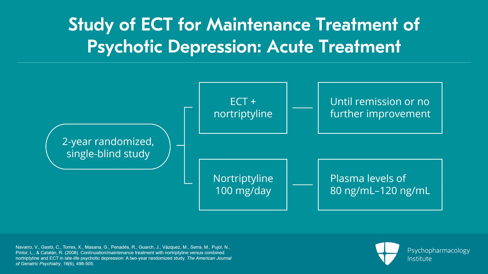 Node 1: ECT for Severely Ill Patients Slide 8 of 12