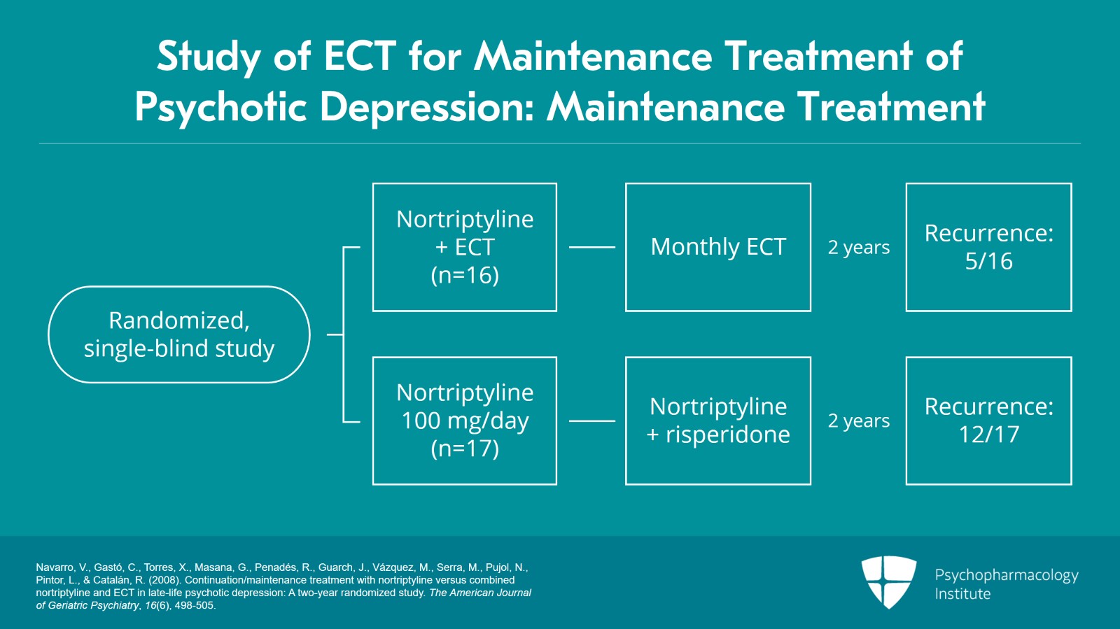 Node 1: ECT for Severely Ill Patients Slide 9 of 12