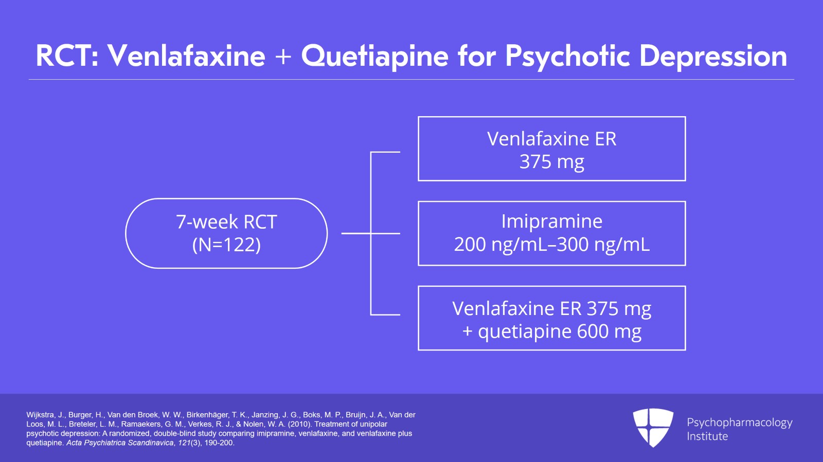 Node 2C: Combination Therapy: SNRIs + Antipsychotics Slide 3 of 12