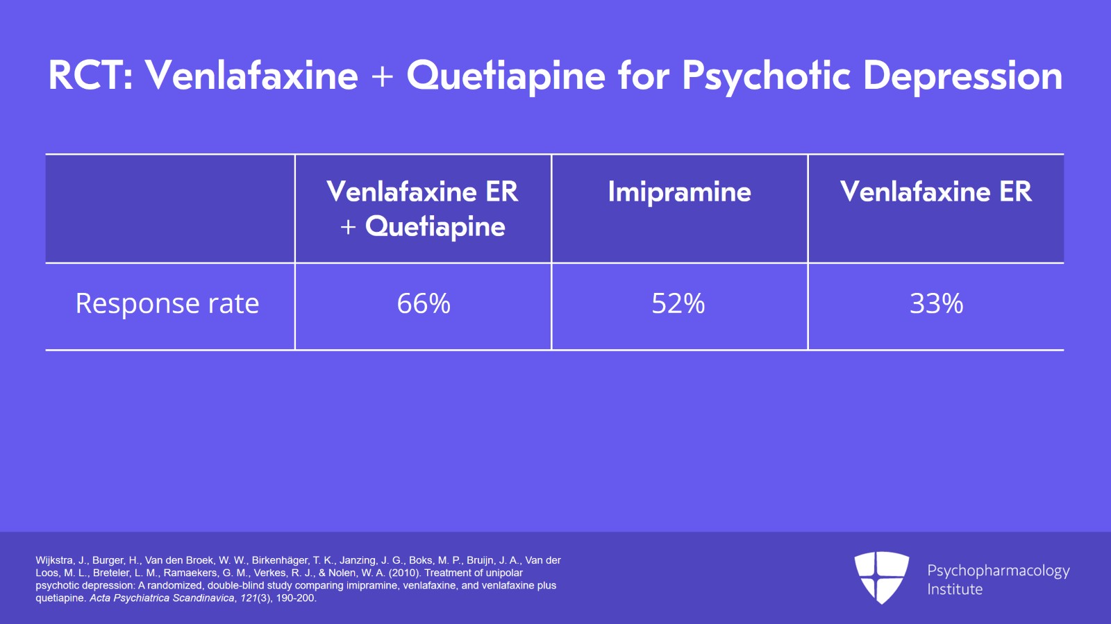 Node 2C: Combination Therapy: SNRIs + Antipsychotics Slide 4 of 12