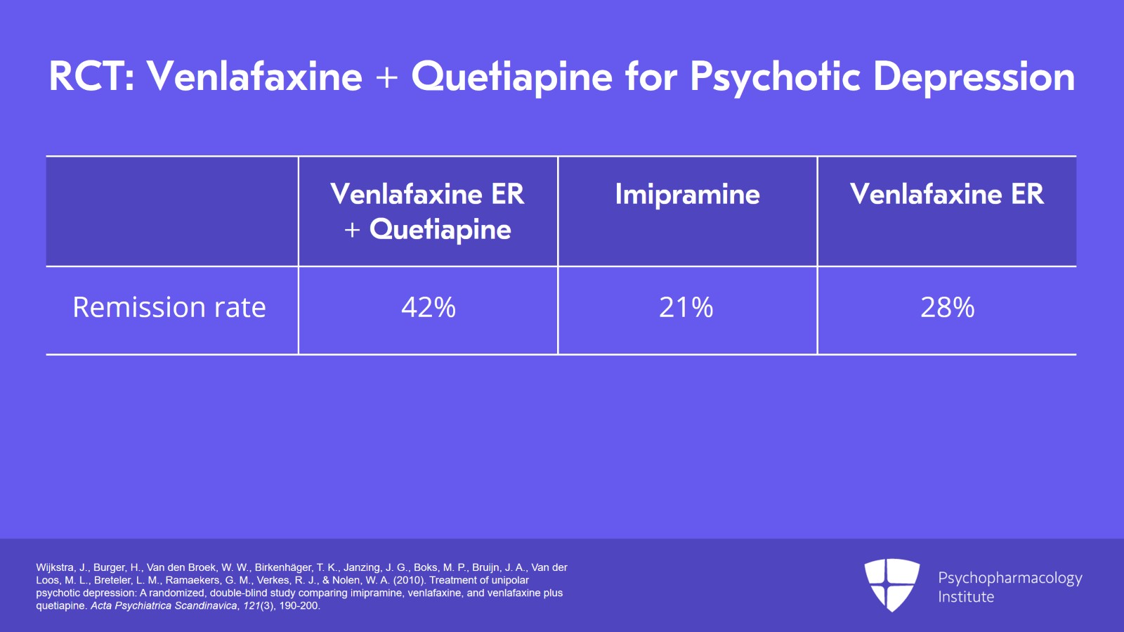 Node 2C: Combination Therapy: SNRIs + Antipsychotics Slide 5 of 12