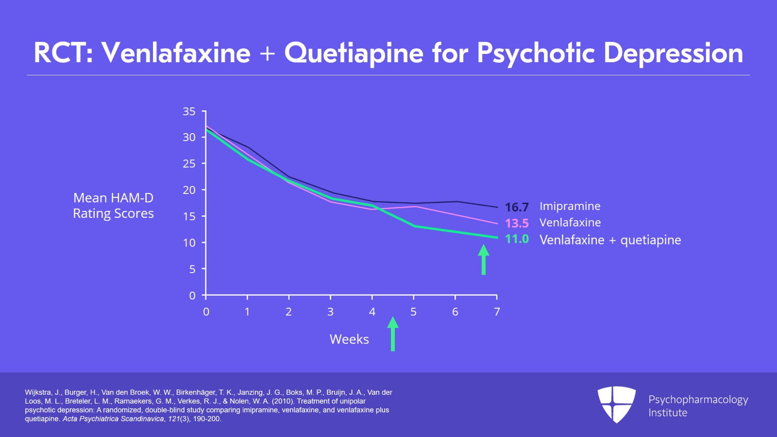 Node 2C: Combination Therapy: SNRIs + Antipsychotics Slide 6 of 12