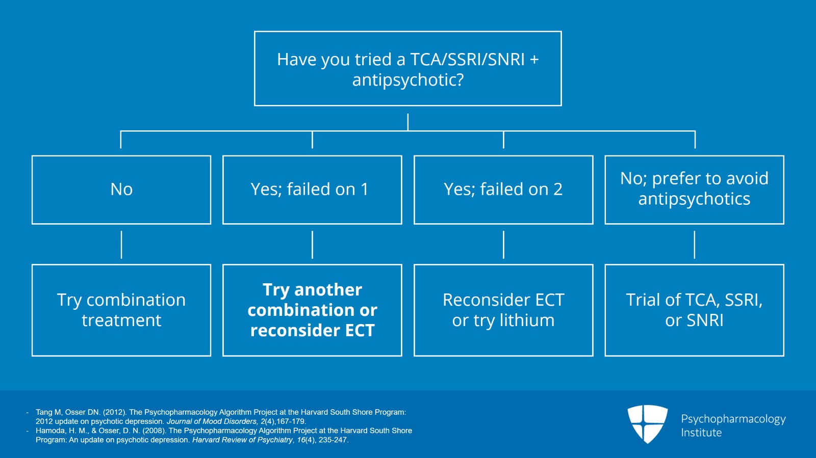 Node 3 & 4: Switch and ECT Slide 2 of 11