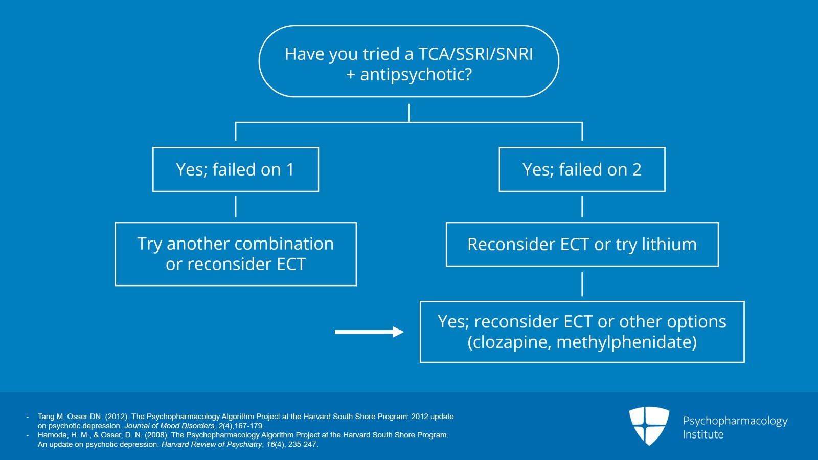 Node 6: Other Options: ECT, Clozapine, and Methylphenidate Slide 2 of 8
