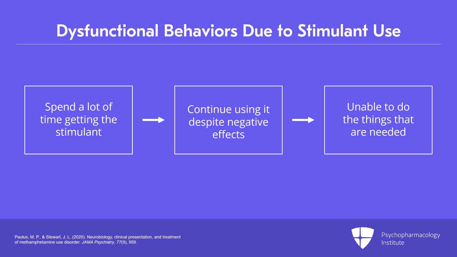 Stimulants Use: Course, Assessment, and Diagnosis Slide 10 of 19