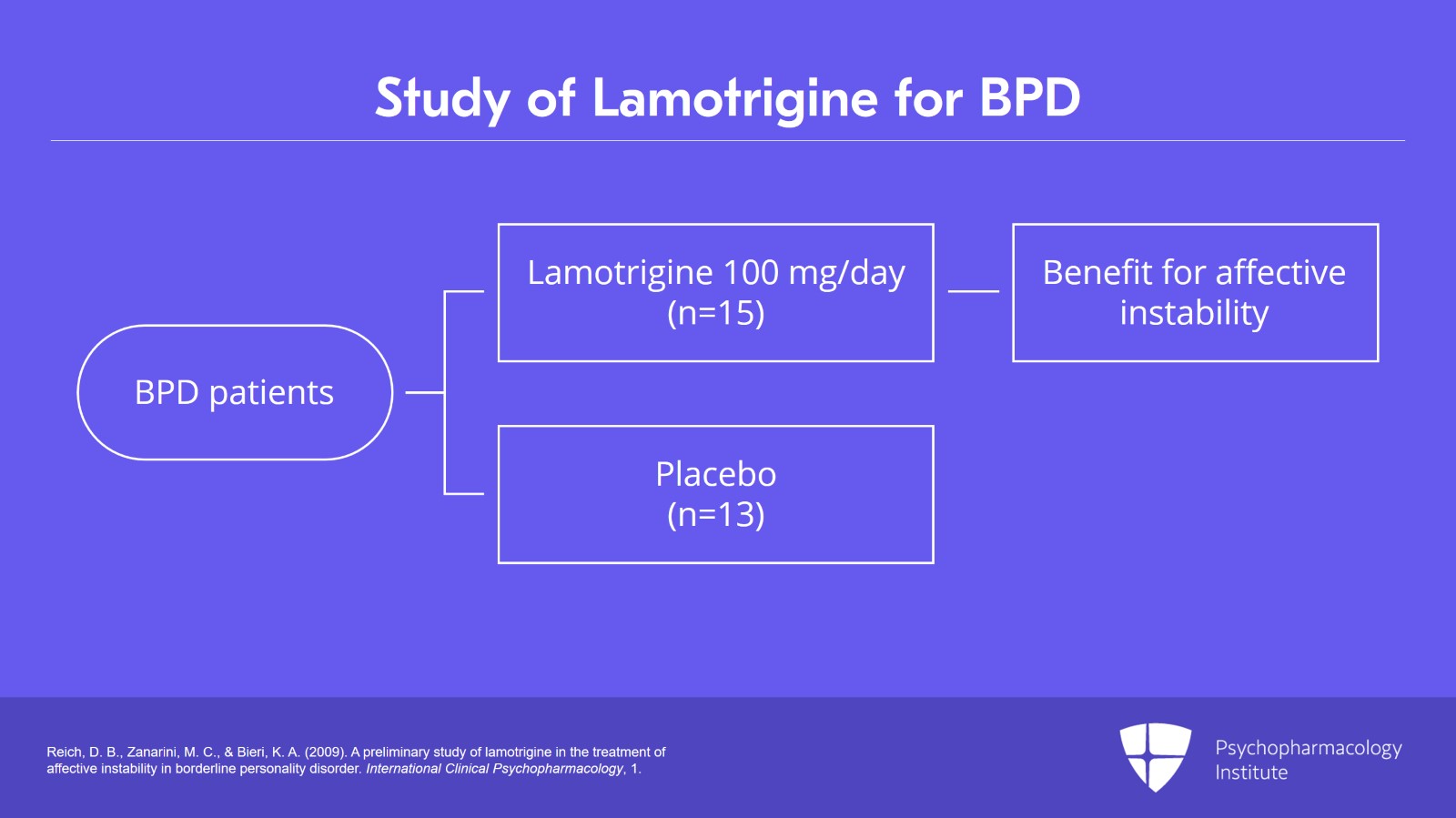 Mood Stabilizers for BPD: Lamotrigine and Lithium Slide 3 of 12