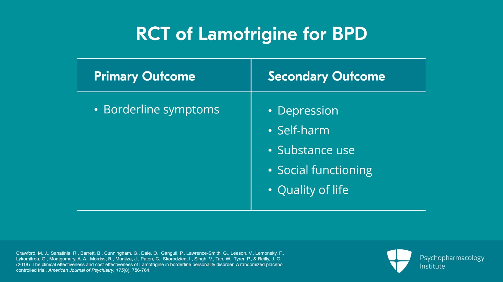 Mood Stabilizers for BPD: Lamotrigine and Lithium Slide 5 of 12