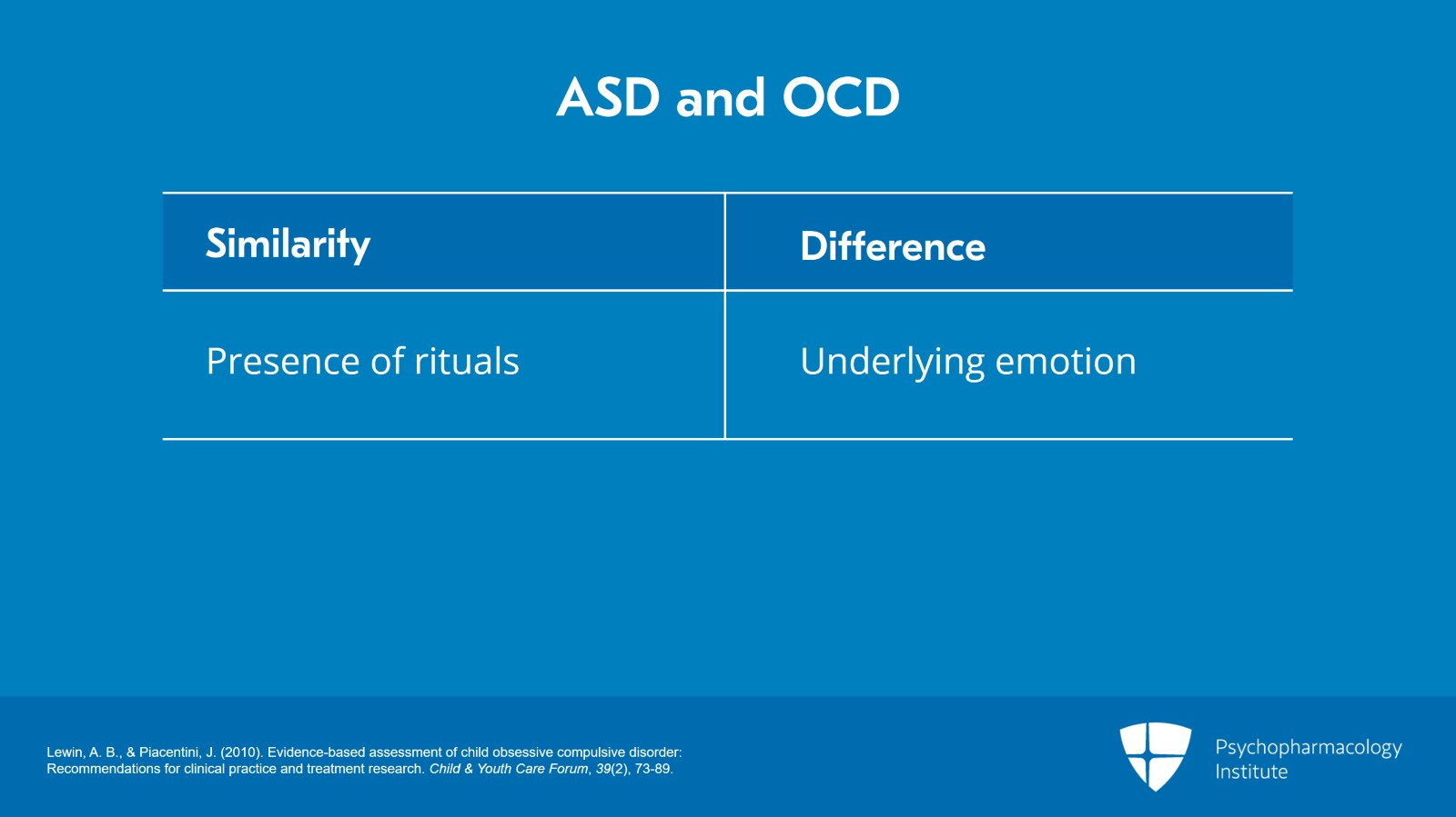 Pediatric OCD Comorbidity With Depression, Anxiety Disorders, and ASD Slide 8 of 15