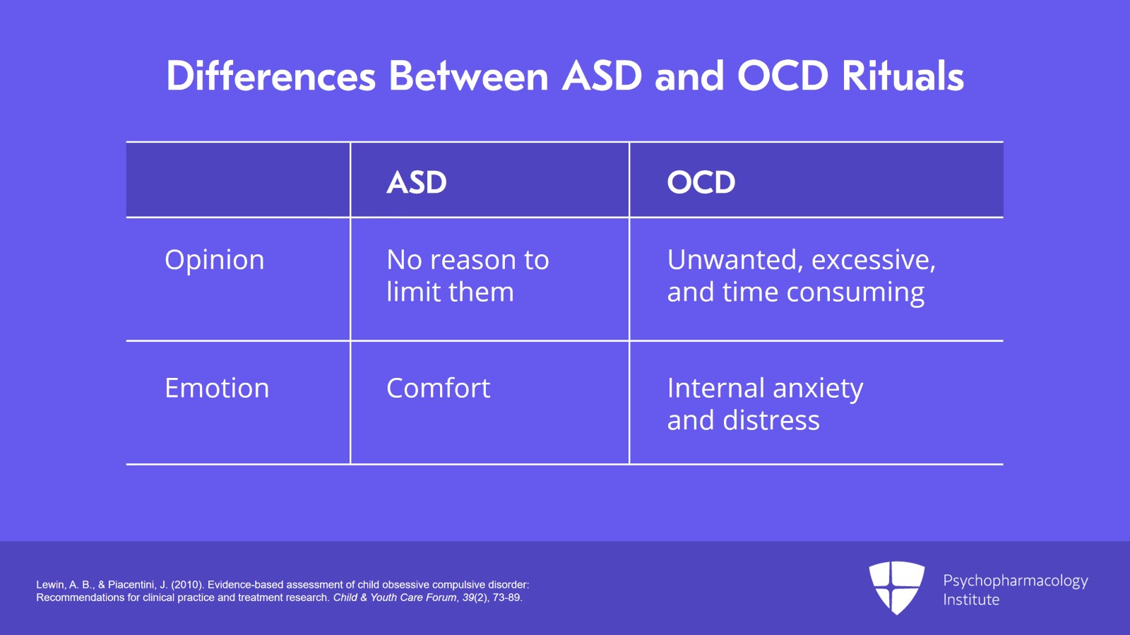 Pediatric OCD Comorbidity With Depression, Anxiety Disorders, and ASD Slide 9 of 15