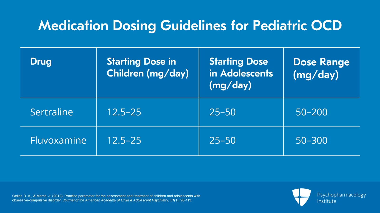 Guidelines for the Management of Pediatric OCD Slide 12 of 22