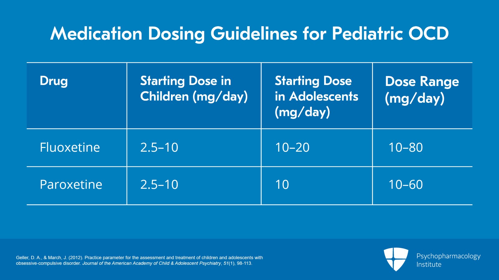 Guidelines for the Management of Pediatric OCD Slide 13 of 22